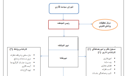 ساختار اندیشکده سازمان پزشکی قانونی
